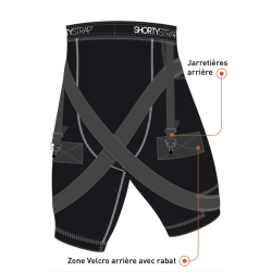 Shortystrap : Prevention Treatement Groin Pain and Adductors Pain