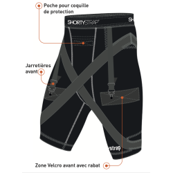 Shortystrap : Prévention Traitement Pubalgies et Lésions adducteurs