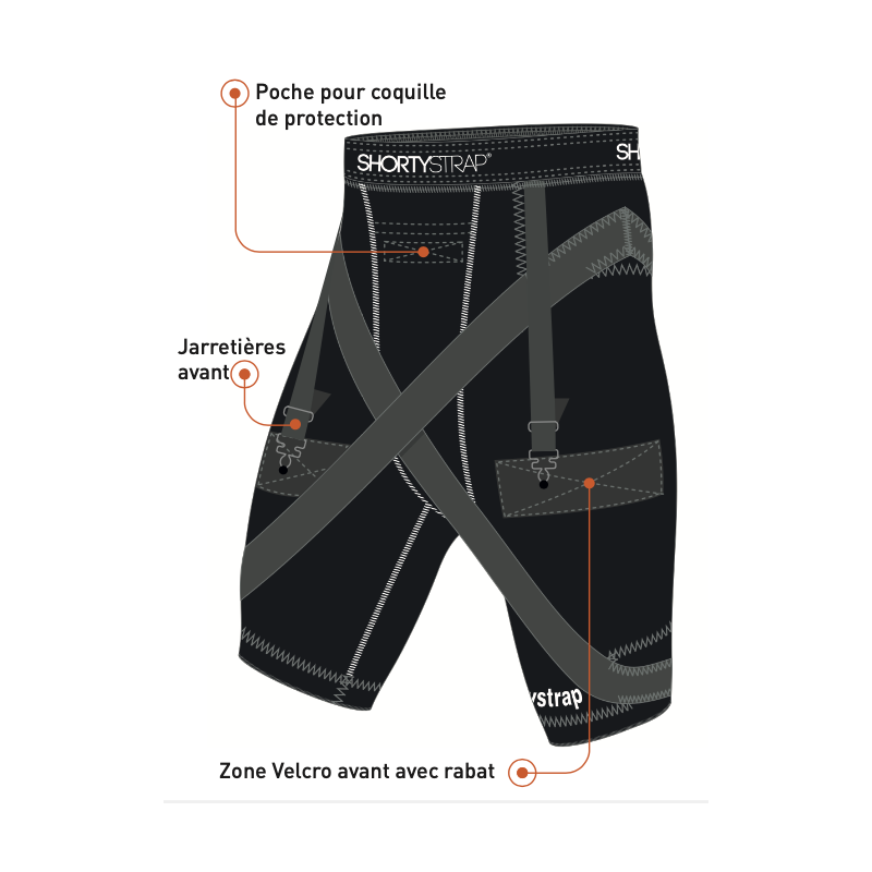 Shortystrap : Prevention Treatement Groin Pain and Adductors Pain